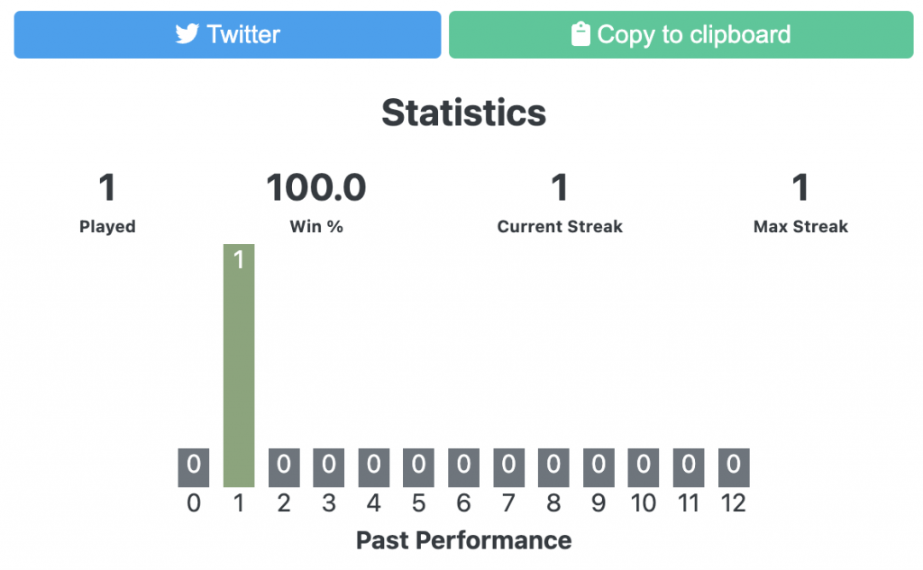 spellify statistics screenshot showing personal results